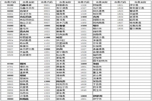 2021年4月新疆全國高等教育自學(xué)考試報(bào)名報(bào)考公告