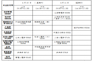 2021年4月吉林高等教育自學(xué)考試報名和報考工作的通知