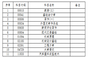 2021年4月吉林省自學考試相關科目作答的通知