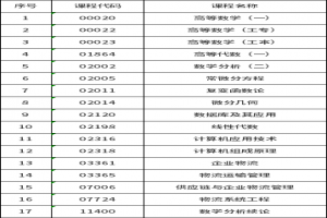 2021年4月廣東省東莞市高等教育自學(xué)考試溫馨提示