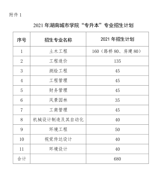 湖南城市學(xué)院 2021年 “ 專升本 ” 考試招生工作實施方案(圖5)