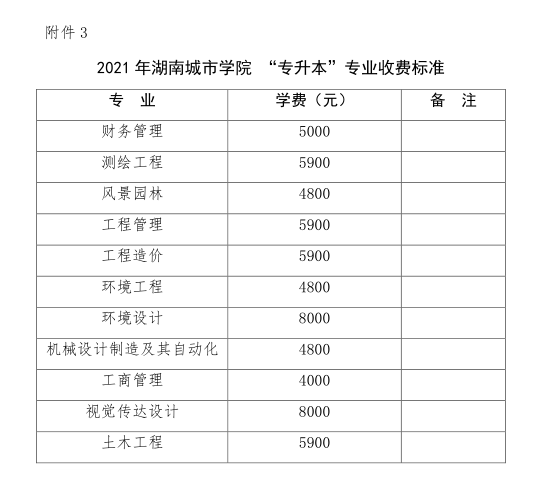 湖南城市學(xué)院 2021年 “ 專升本 ” 考試招生工作實施方案(圖7)