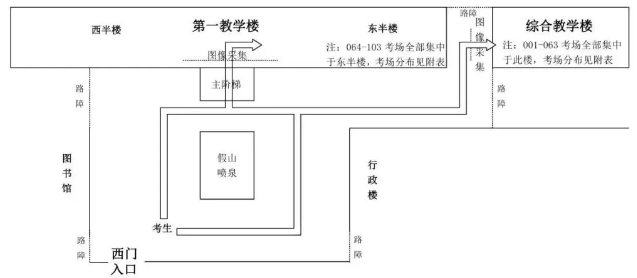 河北中醫(yī)學院專接本考場