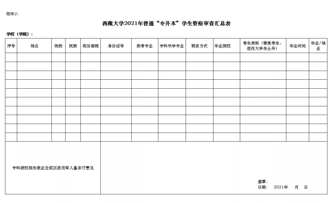 2021年西藏大學(xué)普通專升本招生簡章(圖2)