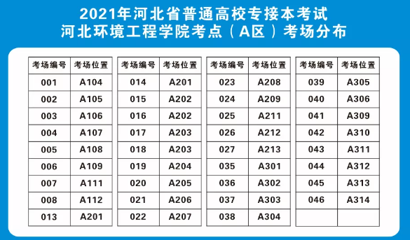 河北環(huán)境工程學院專接本考場