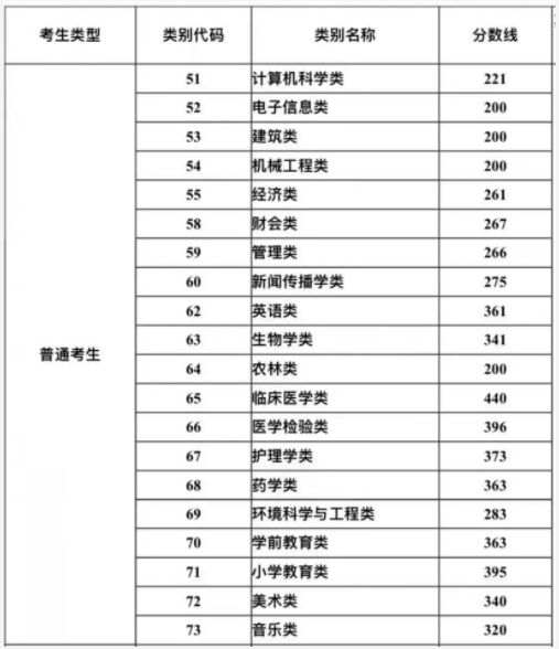 2021年福州工商學(xué)院專升本報(bào)考指南(圖1)