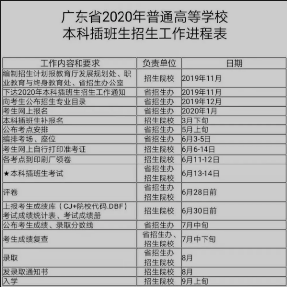 2021廣東專升本填報志愿時間(圖3)