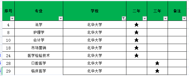 2021年北華大學(xué)專升本招生專業(yè)有哪些？(圖1)