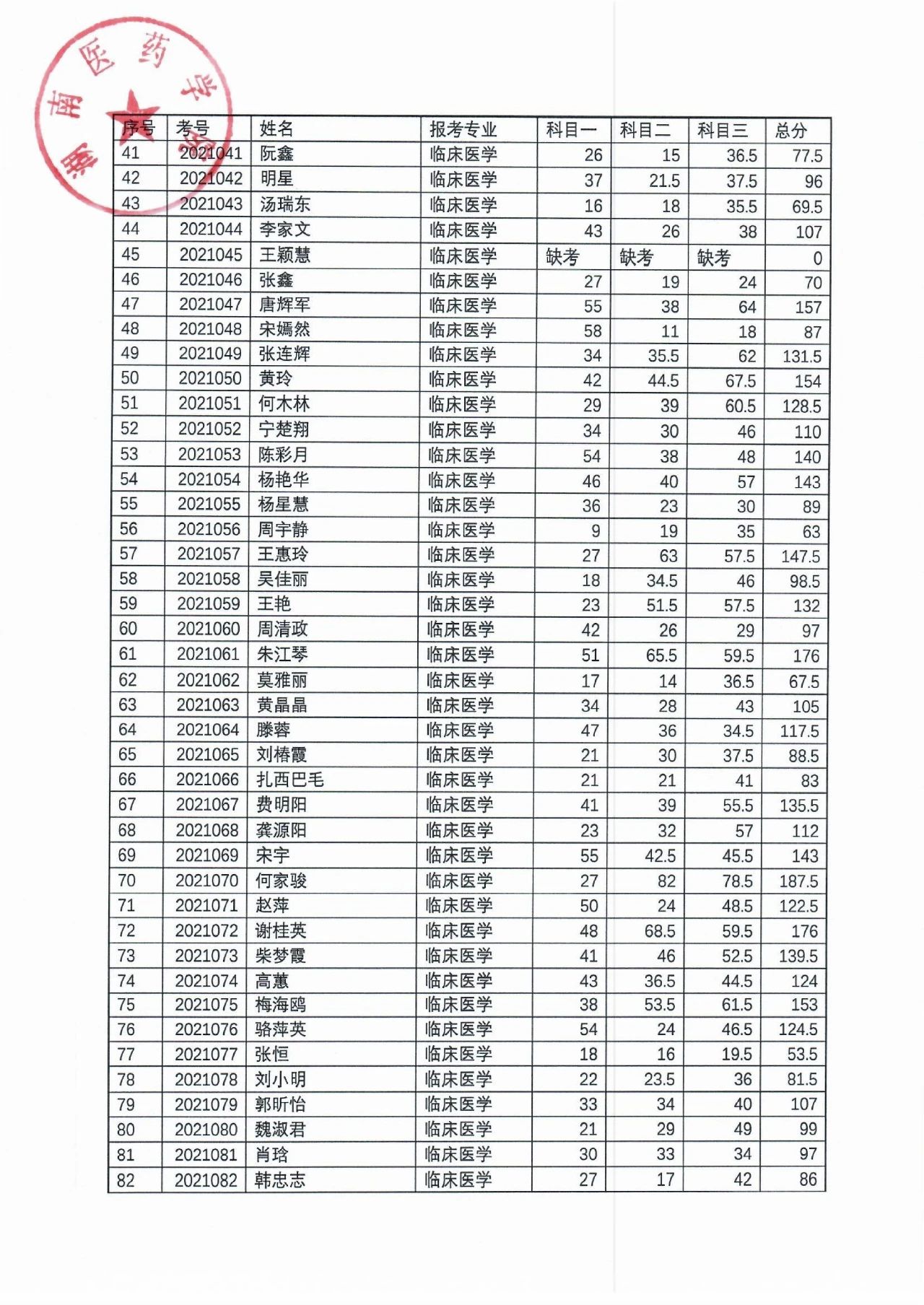 湖南醫(yī)藥學(xué)院2021年“專升本”考試成績公示(圖3)