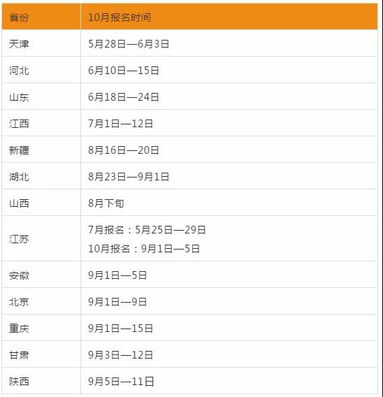 注意：11省公布2021年10月自考報(bào)名時(shí)間！