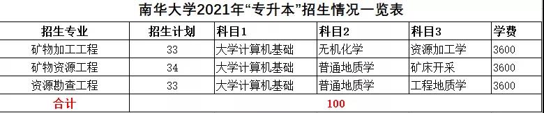 2021年湖南統(tǒng)招專升本本科院校招生計劃匯總(圖9)