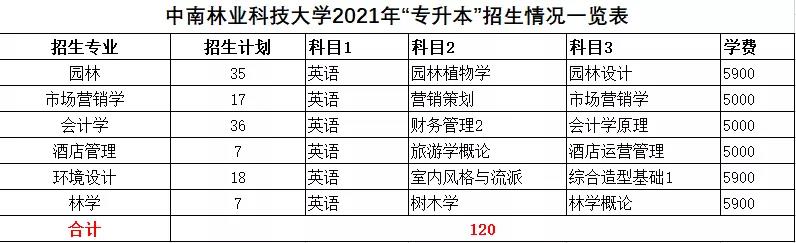 2021年湖南統(tǒng)招專升本本科院校招生計劃匯總(圖39)