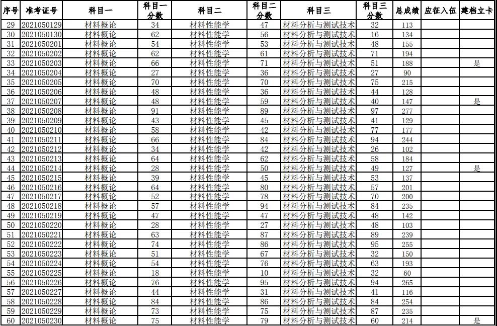 湖南科技大學(xué)2021年普通高等教育專升本考試成績(jī)查詢、復(fù)核的通知(圖2)