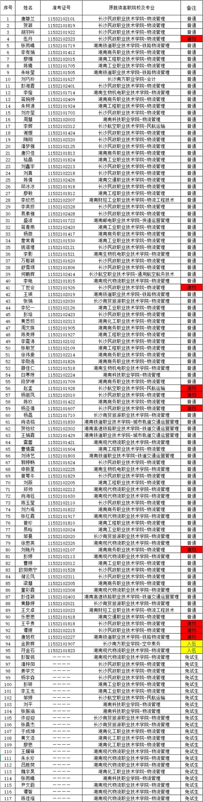 湖南財(cái)政經(jīng)濟(jì)學(xué)院2021年“專升本” 預(yù)錄名單公示(圖3)