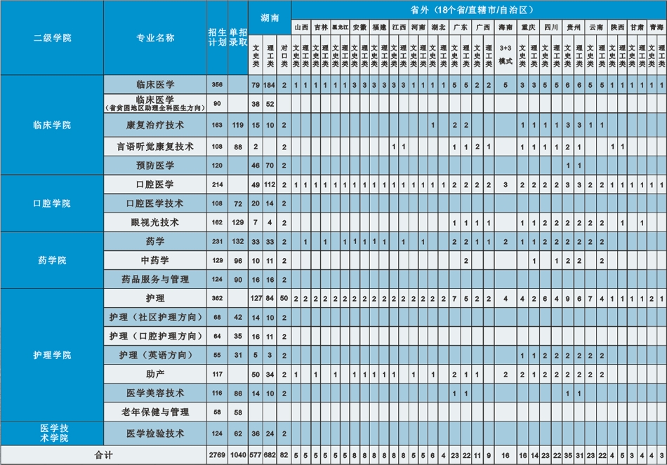 2020年招生簡章(圖3)