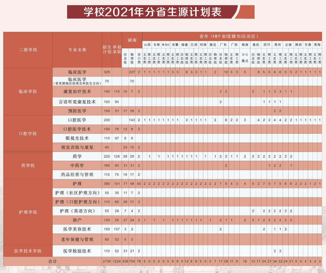 2021年招生簡章(圖3)