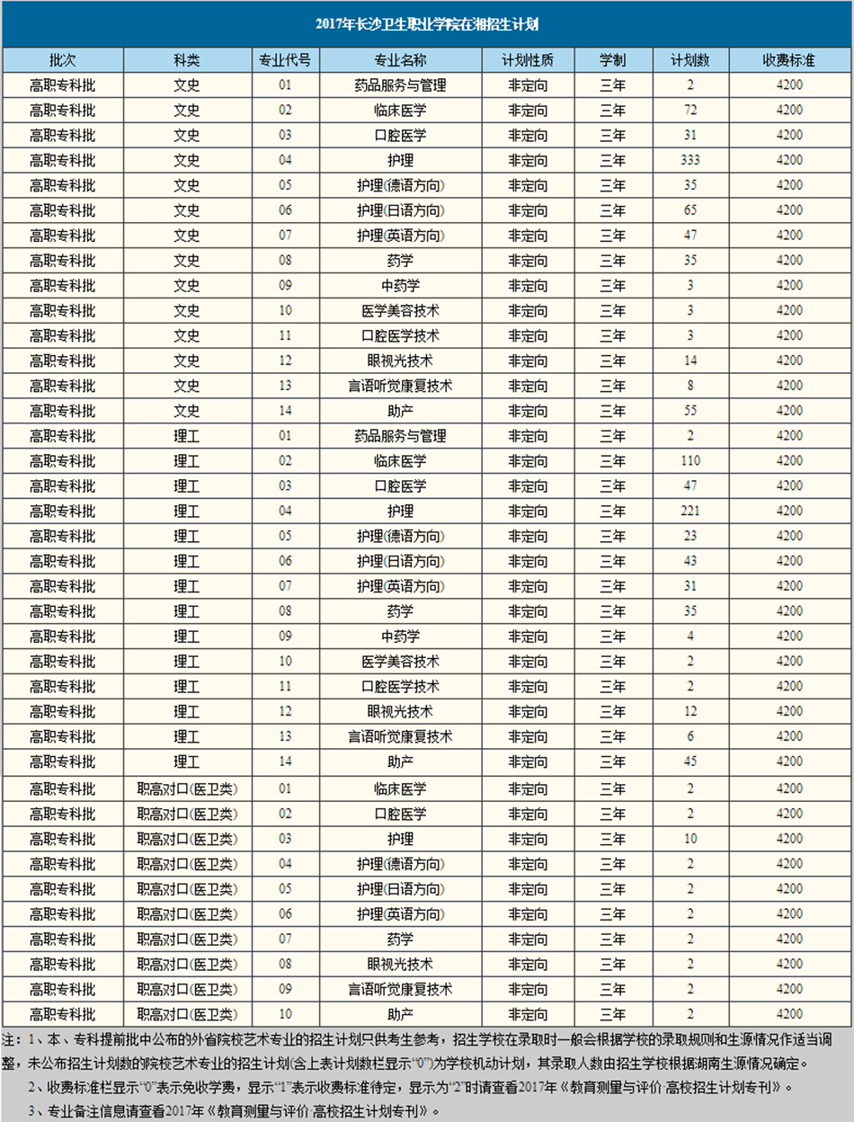 2017年在湘招生計劃(圖1)