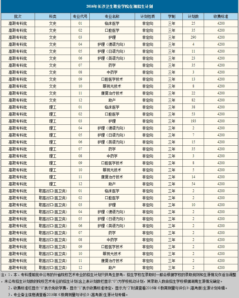 2016年在湘招生計劃(圖1)