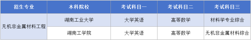 無機(jī)非金屬材料工程考試科目.png